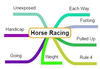 Top Guide To Online Sports Activities Betting: Popular Strategies Sports Betting Information Top Guide To Online Sports Activities Betting: Popular Strategies Sports Betting Information